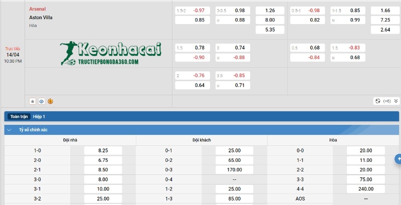 Soi kèo Arsenal vs Aston Villa, 22h30 ngày 14/04/2024 4 Soi kèo Arsenal vs Aston Villa - Tỷ lệ kèo Arsenal vs Aston Villa