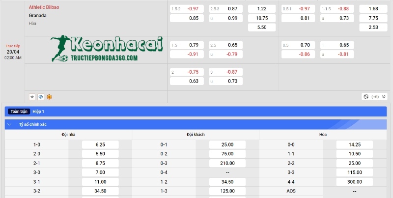 Soi kèo Athletic Bilbao vs Granada, 2h00 ngày 20/04/2024 4 Soi kèo Athletic Bilbao vs Granada - Tỷ lệ kèo Athletic Bilbao vs Granada
