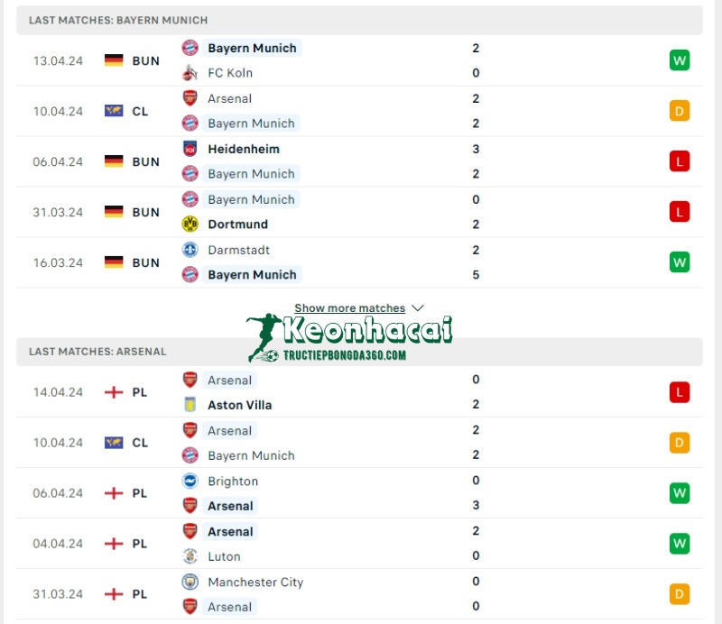 Soi kèo Bayern Munich vs Arsenal, 2h00 ngày 18/04/2024 2 Phong độ của Bayern Munich vs Arsenal