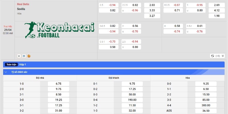 Soi kèo Real Betis vs Sevilla, 2h00 ngày 29/04/2024 4 Soi kèo Real Betis vs Sevilla - Tỷ lệ kèo Real Betis vs Sevilla