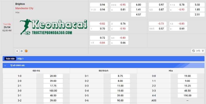 Soi kèo Brighton vs Manchester City, 2h00 ngày 26/04/2024 4 Soi kèo Brighton vs Manchester City - Tỷ lệ kèo Brighton vs Manchester City