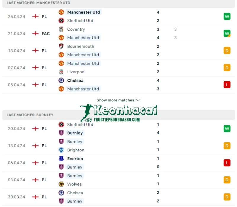 Soi kèo Manchester United vs Burnley, 21h00 ngày 27/04/2024 2 Phong độ của Manchester United vs Burnley