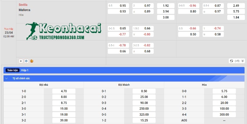 Soi kèo Sevilla vs Mallorca, 2h00 ngày 23/04/2024 4 Soi kèo Sevilla vs Mallorca - Tỷ lệ kèo Sevilla vs Mallorca