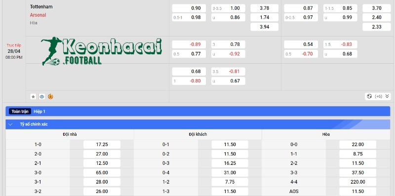 Soi kèo Tottenham vs Arsenal, 20h00 ngày 28/04/2024 4 Soi kèo Tottenham vs Arsenal - Tỷ lệ kèo Tottenham vs Arsenal