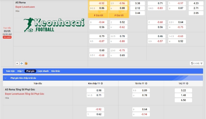 Soi kèo AS Roma vs Bayer Leverkusen, 2h00 ngày 03/05/2024 4 Soi kèo AS Roma vs Bayer Leverkusen - Tỷ lệ kèo AS Roma vs Bayer Leverkusen