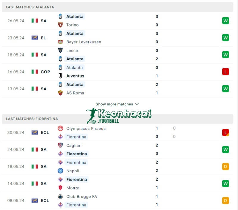 Phong độ của Atalanta vs Fiorentina