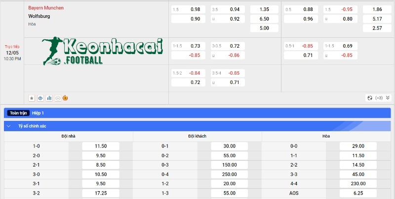 Soi kèo Bayern Munich vs Wolfsburg, 22h30 ngày 12/05/2024 4 Soi kèo Bayern Munich vs Wolfsburg - Tỷ lệ kèo Bayern Munich vs Wolfsburg