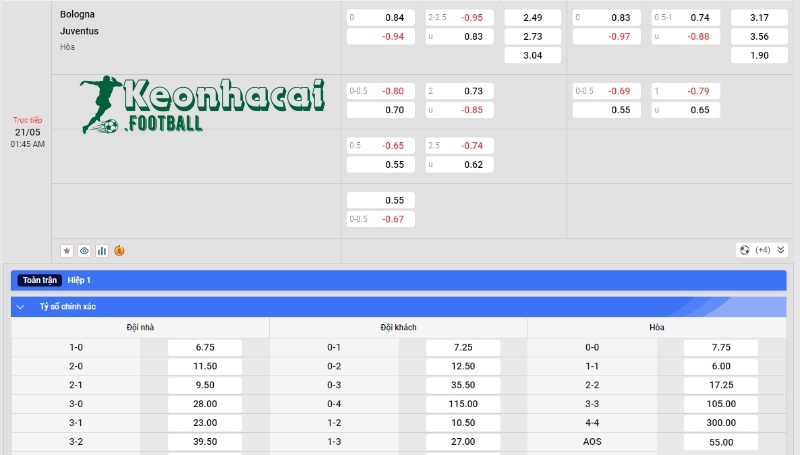 Soi kèo Bologna vs Juventus, 1h45 ngày 21/05/2024 4 Soi kèo Bologna vs Juventus - Tỷ lệ kèo Bologna vs Juventus
