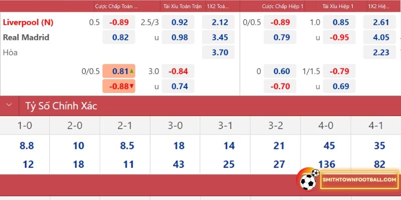 Kèo nhà cái C1 3 kèo nhà cái c1