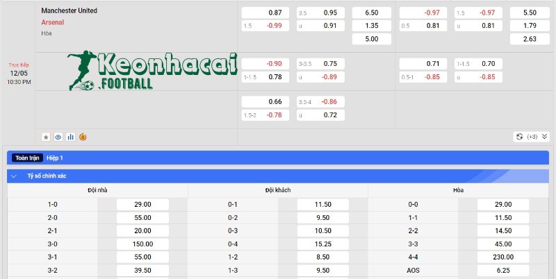 Soi kèo Manchester United vs Arsenal, 22h30 ngày 12/05/2024 4 Soi kèo Manchester United vs Arsenal - Tỷ lệ kèo Manchester United vs Arsenal