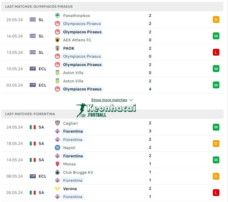 Soi kèo Olympiakos vs Fiorentina, 2h00 ngày 30/05/2024 2 Phong độ của Olympiakos vs Fiorentina