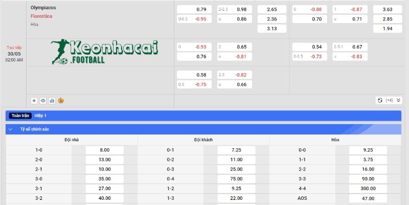 Soi kèo Olympiakos vs Fiorentina, 2h00 ngày 30/05/2024 4 Soi kèo Olympiakos vs Fiorentina - Tỷ lệ kèo Olympiakos vs Fiorentina