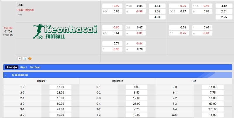 Soi kèo AC Oulu vs HJK Helsinki, 0h00 ngày 01/06/2024 4 Soi kèo AC Oulu vs HJK Helsinki - Tỷ lệ kèo AC Oulu vs HJK Helsinki