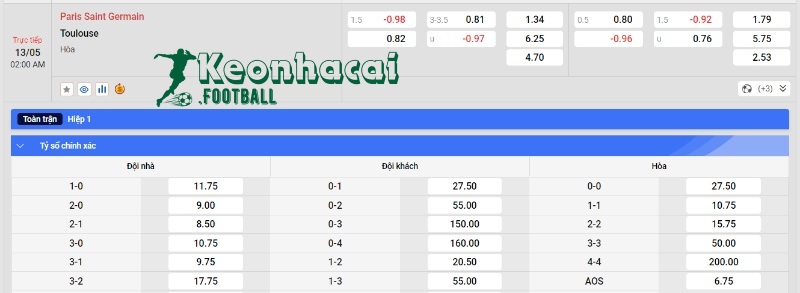 Soi kèo PSG vs Toulouse, 2h00 ngày 13/05/2024 4 Soi kèo PSG vs Toulouse - Tỷ lệ kèo PSG vs Toulouse
