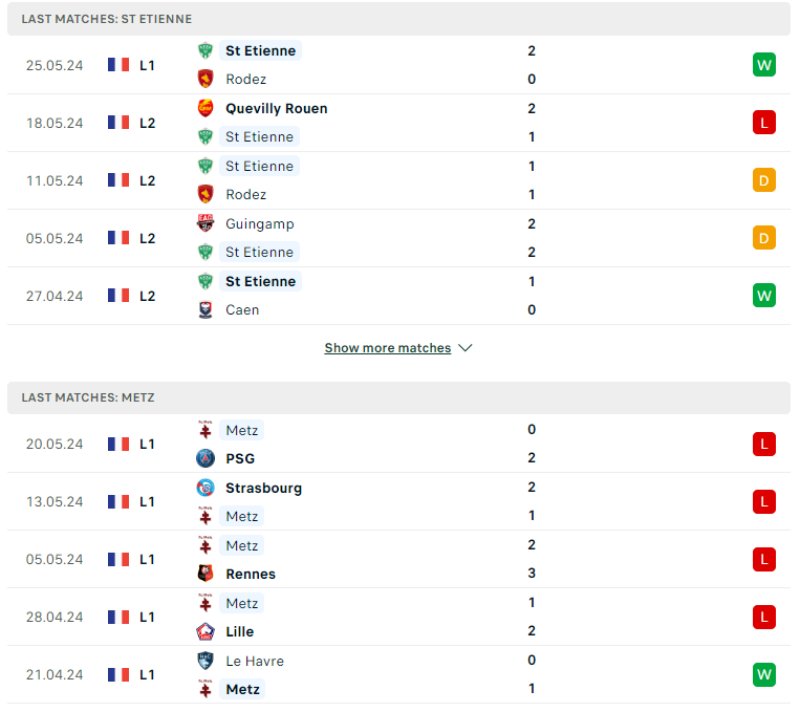 Phong độ của Saint Etienne vs Metz