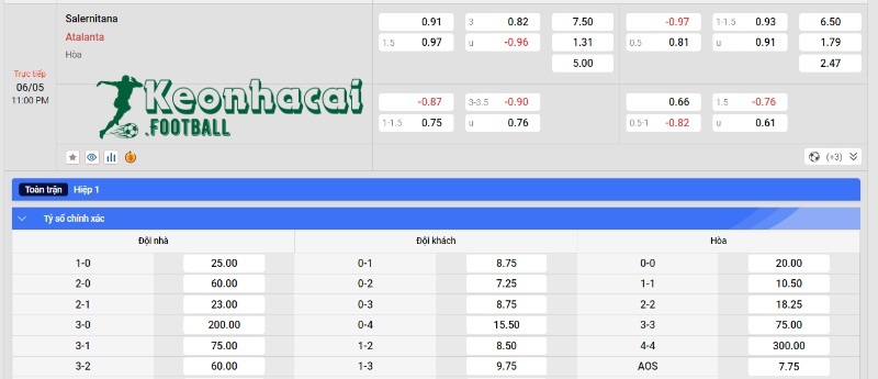 Soi kèo Salernitana vs Atalanta, 23h00 ngày 06/05/2024 4 Soi kèo Salernitana vs Atalanta - Tỷ lệ kèo Salernitana vs Atalanta