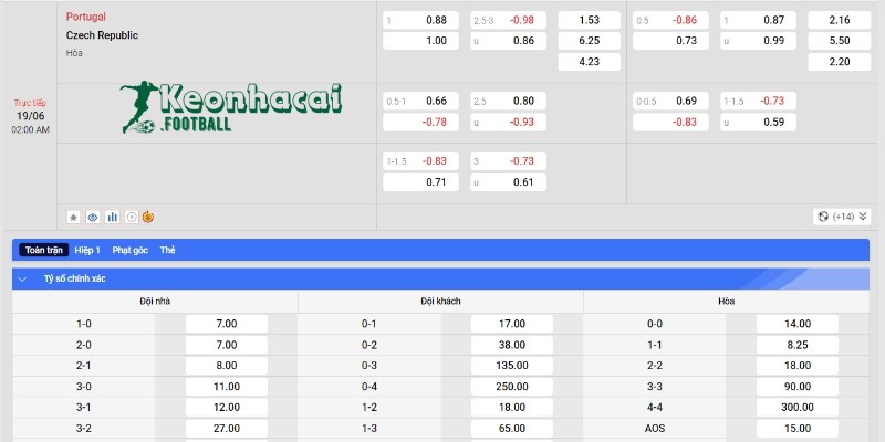 Soi kèo Bồ Đào Nha vs CH Séc, 2h00 ngày 19/06/2024 4 Soi kèo Bồ Đào Nha vs CH Séc - Tỷ lệ kèo Bồ Đào Nha vs CH Séc