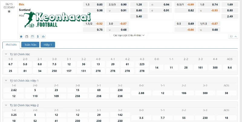 Soi kèo Đức vs Scotland, 2h00 ngày 15/06/2024 4 Soi kèo Đức vs Scotland - Tỷ lệ kèo Đức vs Scotland