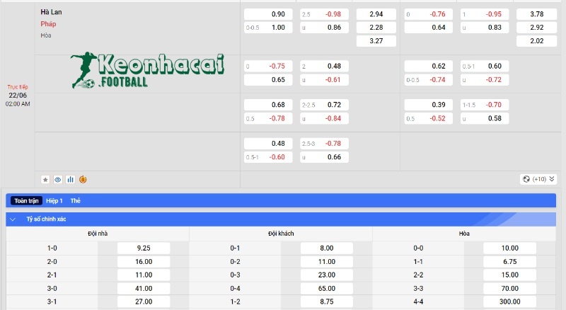 Soi kèo Hà Lan vs Pháp, 2h00 ngày 22/06/2024 4 Soi kèo Hà Lan vs Pháp - Tỷ lệ kèo Hà Lan vs Pháp