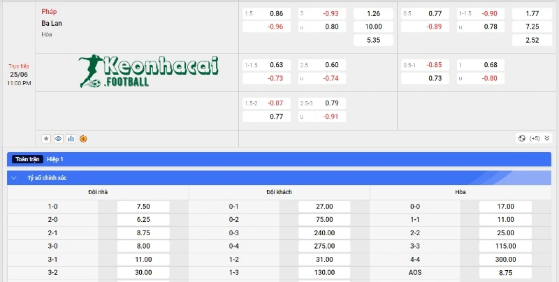 Soi kèo Pháp vs Ba Lan, 23h00 ngày 25/06/2024 4 Soi kèo Pháp vs Ba Lan - Tỷ lệ kèo Pháp vs Ba Lan