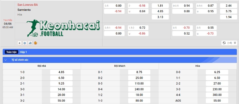 Soi kèo San Lorenzo vs Sarmiento, 5h00 ngày 04/06/2024 4 Soi kèo San Lorenzo vs Sarmiento - Tỷ lệ kèo San Lorenzo vs Sarmiento