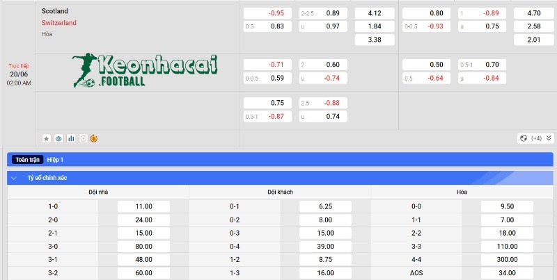 Soi kèo Scotland vs Thụy Sĩ, 2h00 ngày 20/06/2024 4 Soi kèo Scotland vs Thụy Sĩ - Tỷ lệ kèo Scotland vs Thụy Sĩ