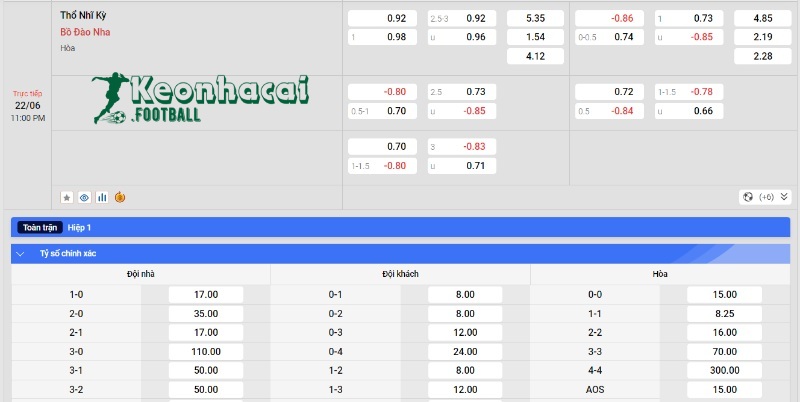 Soi kèo Thổ Nhĩ Kỳ vs Bồ Đào Nha, 23h00 ngày 23/06/2024 4 Soi kèo Thổ Nhĩ Kỳ vs Bồ Đào Nha - Tỷ lệ kèo Thổ Nhĩ Kỳ vs Bồ Đào Nha