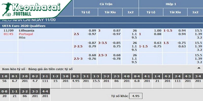 Kèo rung là gì? Bật mí kinh nghiệm chơi như cao thủ 3 Công thức tính tiền kèo rung là gì