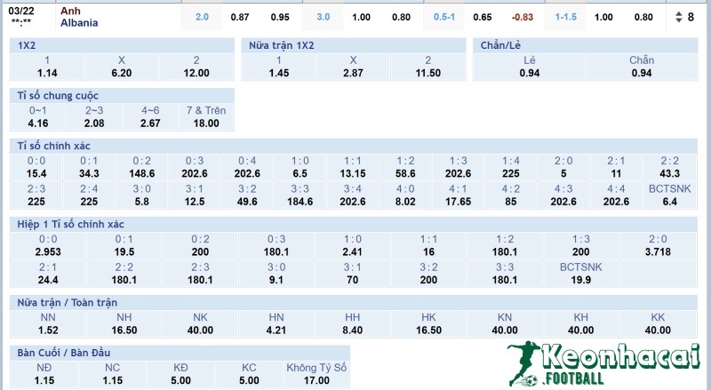 Tỷ lệ kèo Anh vs Albania
