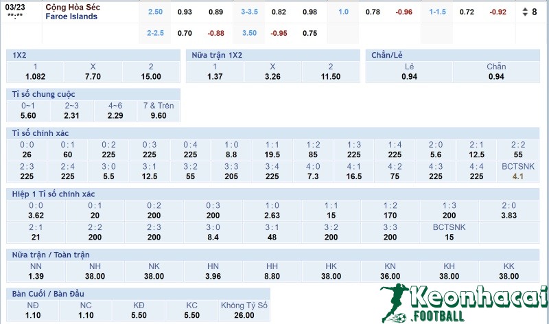 Soi kèo CH Séc vs Faroe Islands - 2h45 ngày 23/3 - VL World Cup KV Nam Mỹ 4 Tỷ lệ kèo CH Séc vs Faroe Islands