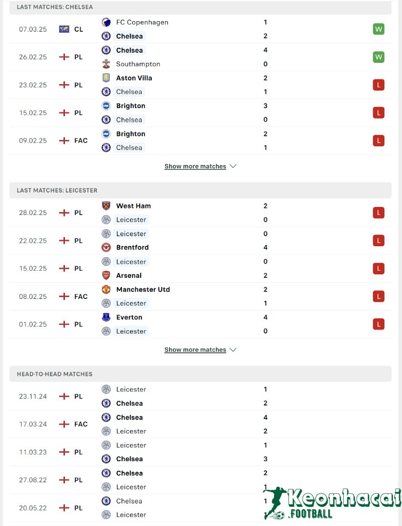 Soi kèo Chelsea vs Leicester - 21h00 ngày 09/3 - Ngoại hạng Anh 3 Phong độ và lịch sử đối đầu của Chelsea vs Leicester