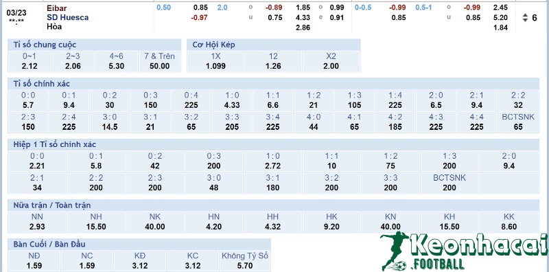 Soi kèo Eibar vs Huesca - 22h15 ngày 23/3 - La Liga 2 4 Tỷ lệ kèo Eibar vs Huesca