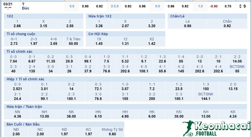 Soi kèo Italia vs Đức - 2h45 ngày 21/3 - UEFA Nations League 4 Tỷ lệ kèo Italia vs Đức
