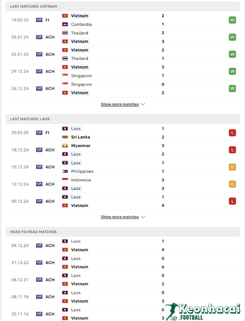 Soi kèo Real Zaragoza vs Cordoba - 0h30 ngày 25/3 - La Liga 2 3 Phong độ và lịch sử đối đầu của Real Zaragoza vs Cordoba