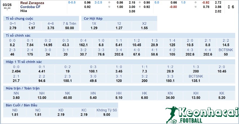 Soi kèo Real Zaragoza vs Cordoba - 0h30 ngày 25/3 - La Liga 2 4 Tỷ lệ kèo Real Zaragoza vs Cordoba