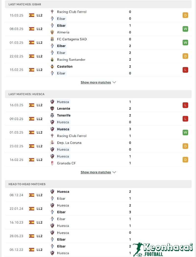 Soi kèo Tenerife vs Cadiz CF - 0h30 ngày 24/3 - La Liga 2 3 Phong độ và lịch sử đối đầu của Tenerife vs Cadiz CF