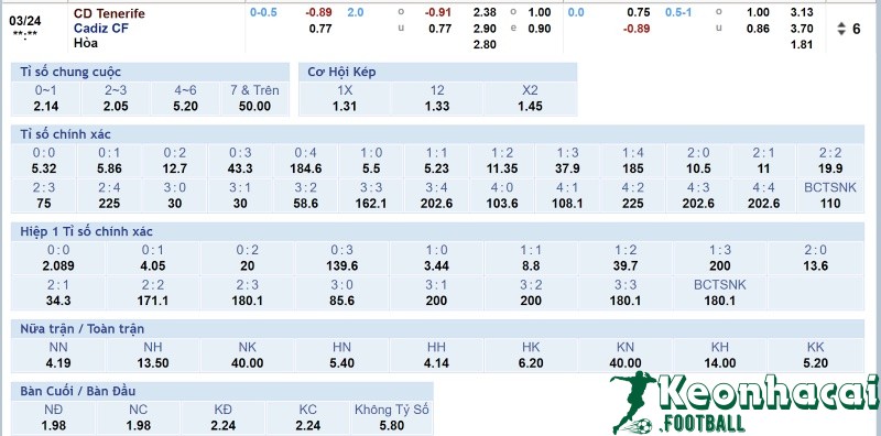Soi kèo Tenerife vs Cadiz CF - 0h30 ngày 24/3 - La Liga 2 4 Tỷ lệ kèo Tenerife vs Cadiz CF