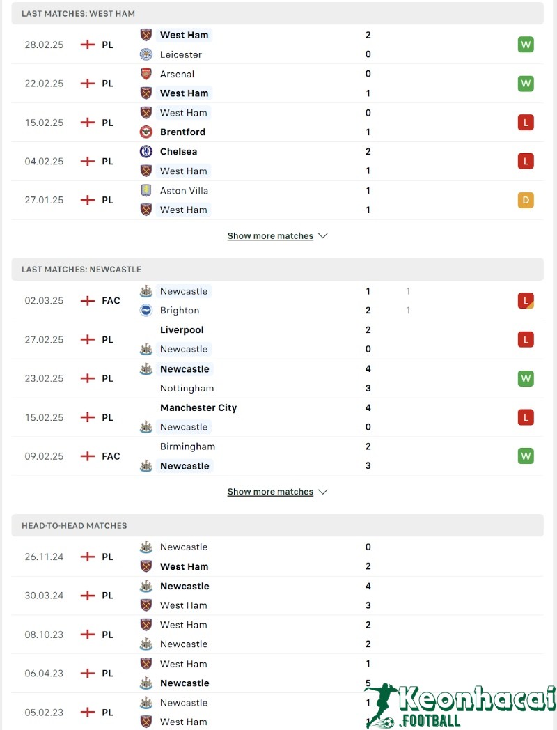 Soi kèo West Ham vs Newcastle - 3h00 ngày 11/3 - Ngoại hạng Anh 3 Phong độ và lịch sử đối đầu của West Ham vs Newcastle