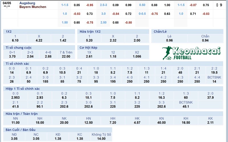 Tỷ lệ kèo Augsburg vs Bayern Munich