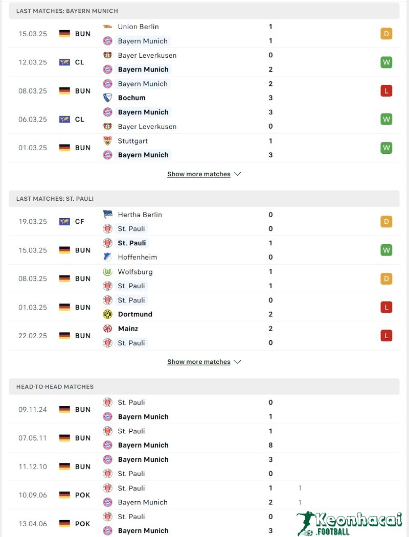 Phong độ và lịch sử đối đầu của Bayern Munich vs St. Pauli  