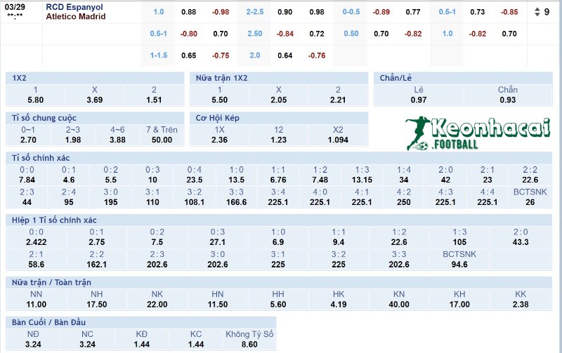 Soi kèo Espanyol vs Atletico Madrid - 22h15 ngày 29/3 - La Liga 4 Tỷ lệ kèo Espanyol vs Atletico Madrid
