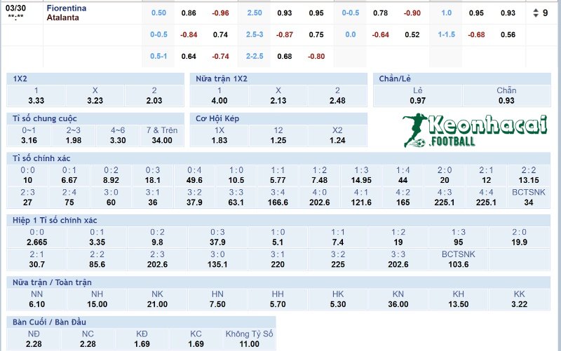 Tỷ lệ kèo Fiorentina vs Atalanta