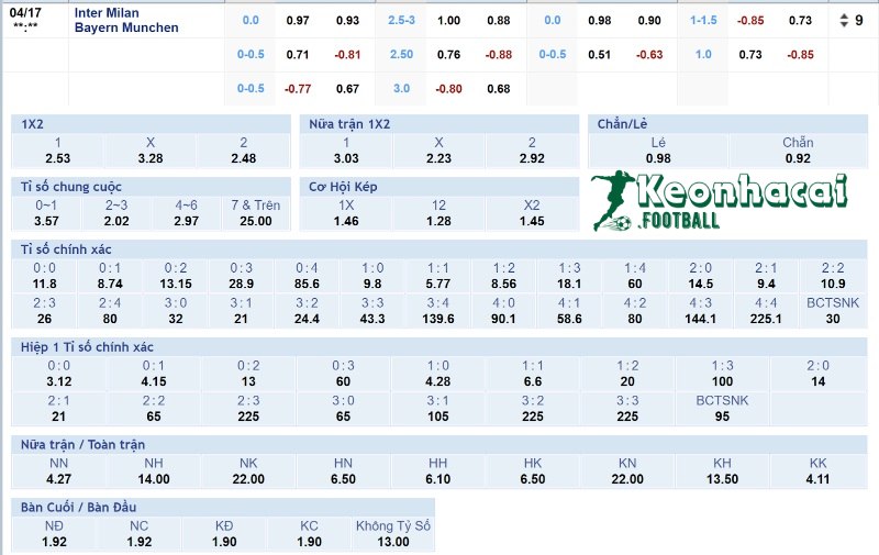 Tỷ lệ kèo Inter vs Bayern Munich  