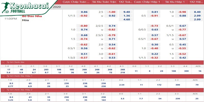 Kèo tỷ số bóng đá ăn bao nhiêu và cách thức vào tiền chuẩn 2 Nhiều người băn khoăn đến vấn đề kèo tỷ số bóng đá ăn bao nhiêu