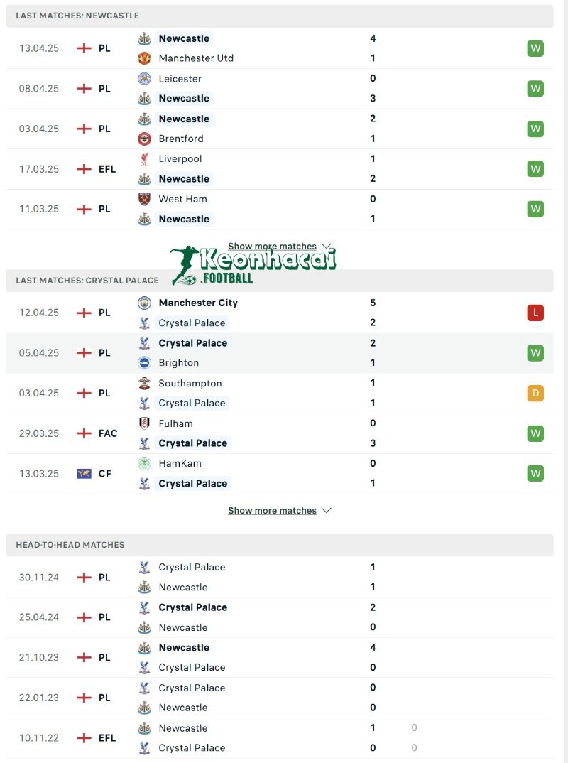 Soi kèo Newcastle vs Crystal Palace - 1h30 ngày 17/4 - Ngoại hạng Anh 3 Phong độ và lịch sử đối đầu của Newcastle vs Crystal Palace