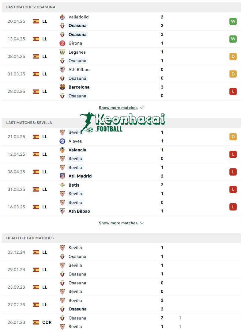 Phong độ và lịch sử đối đầu của Osasuna vs Sevilla  
