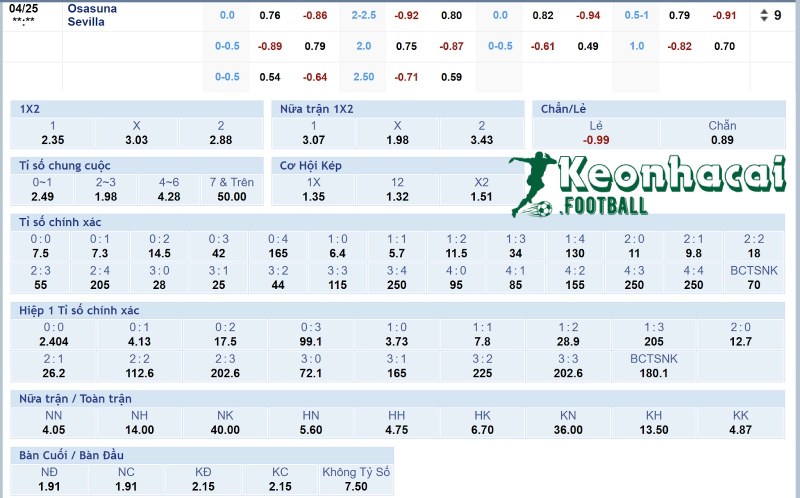 Tỷ lệ kèo Osasuna vs Sevilla  