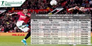 Thống kê kèo bóng đá - Bí quyết soi kèo cá độ luôn thắng 5 Kèo thống kê bóng đá Tài Xỉu