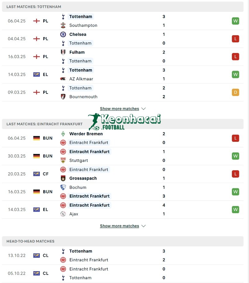 Soi kèo Tottenham vs Eintracht Frankfurt - 2h00 ngày 11/4 - Europa League 3 Phong độ và lịch sử đối đầu của Tottenham vs Eintracht Frankfurt