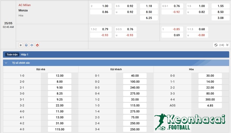 Soi kèo AC Milan vs Monza - 1h45 ngày 25/5 - Serie A 4 Tỷ lệ kèo AC Milan vs Monza